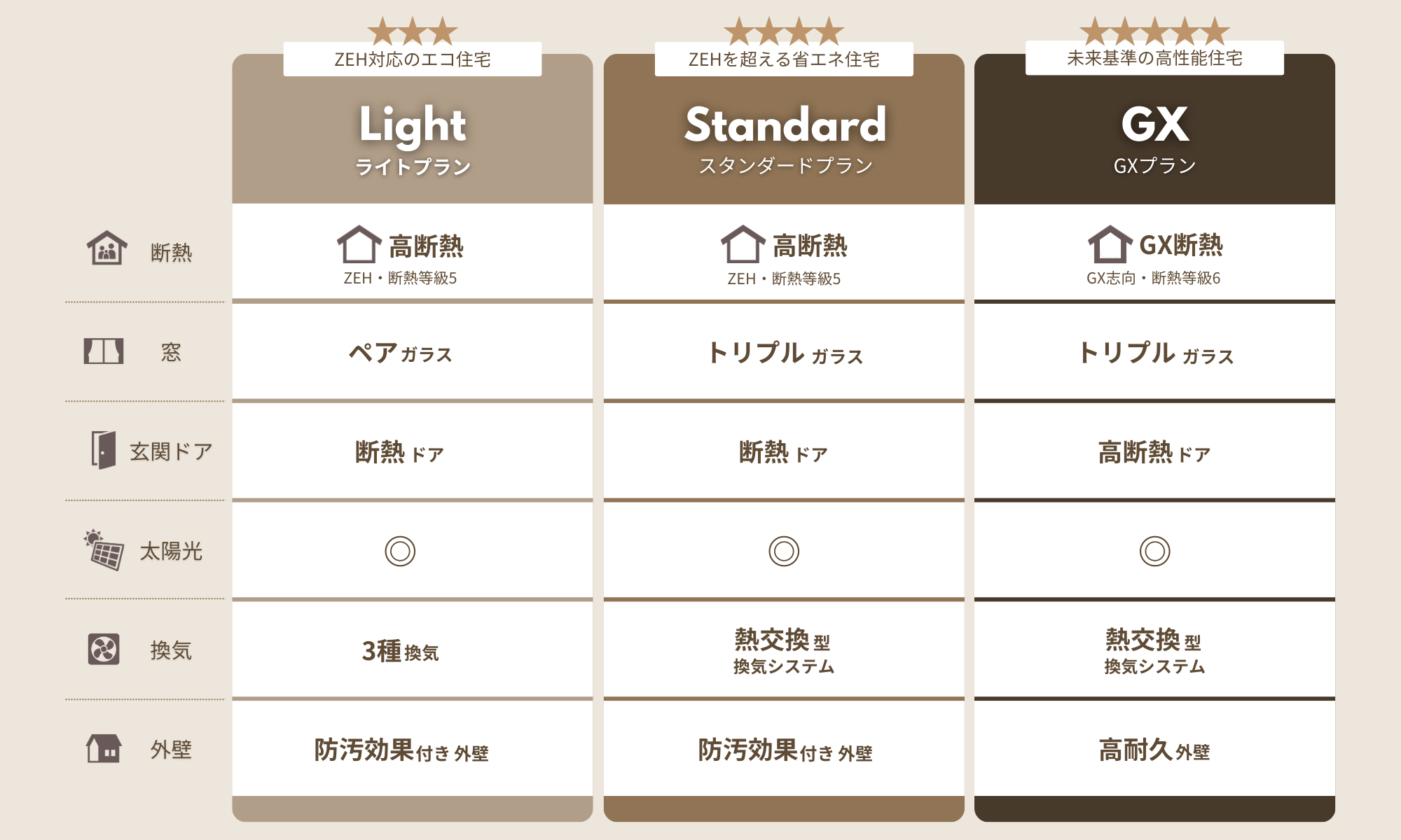 スペーステーブル