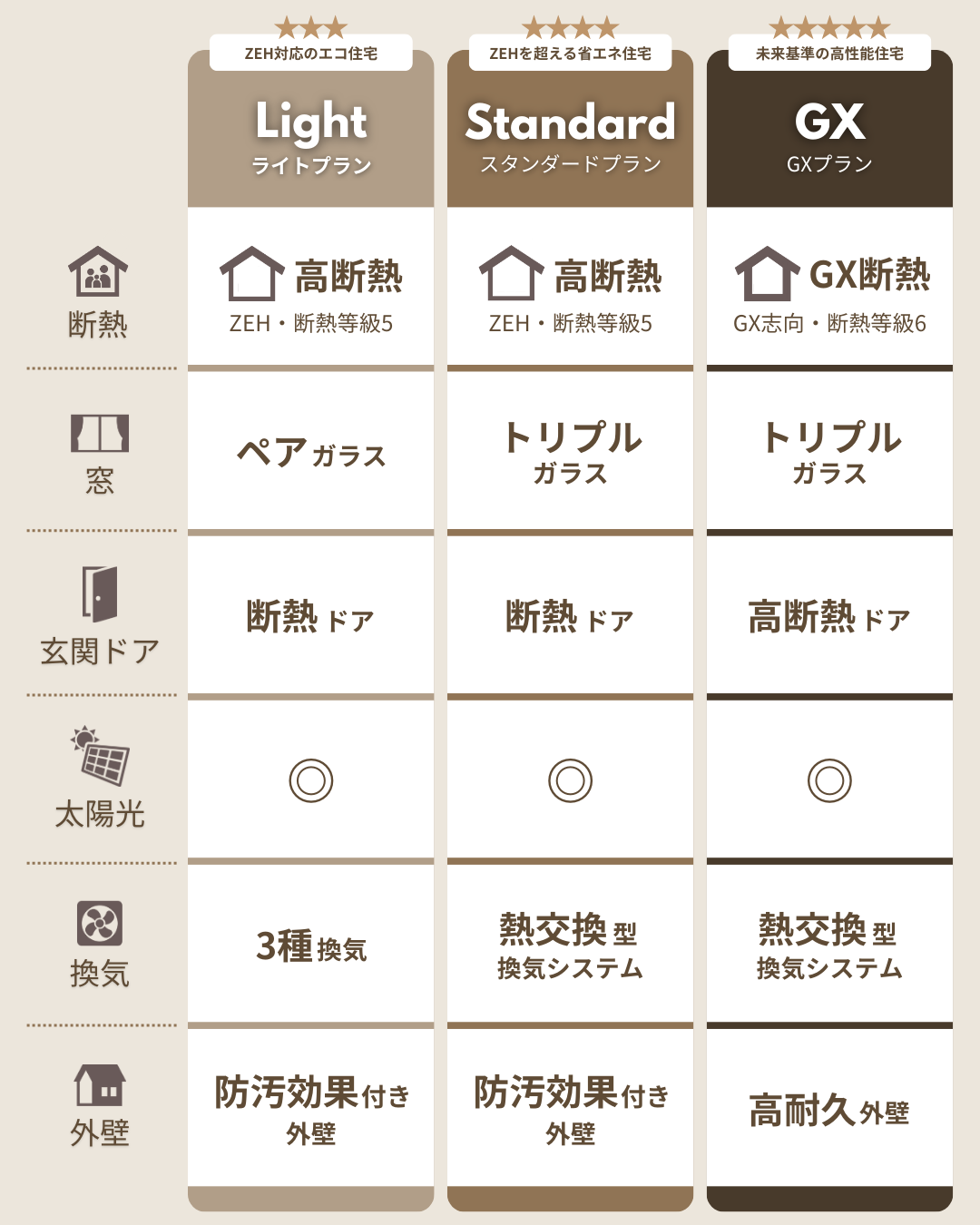 スペーステーブル